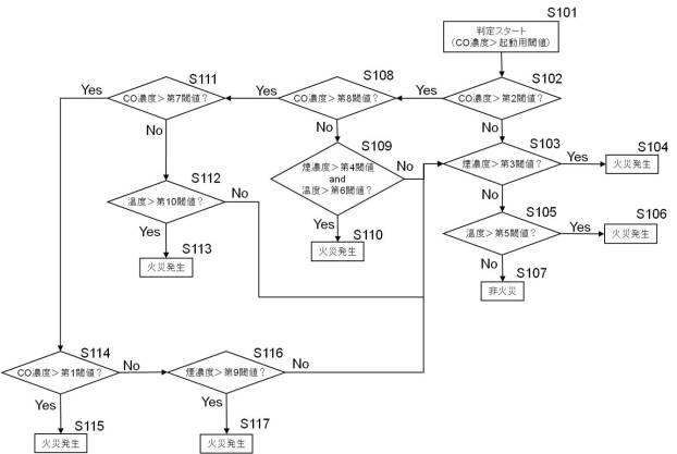 6509624-パッケージ型自動消火設備 図000011