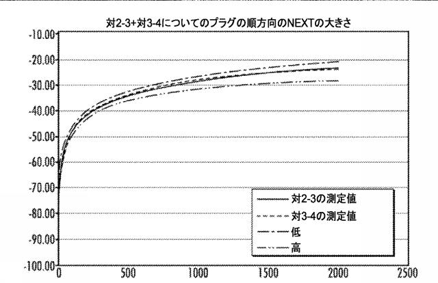 6511133-クロストーク制御のための非連続性の平面を有する高周波ＲＪ４５プラグ 図000011