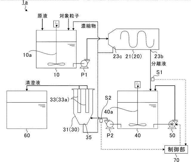 6513460-分離濾過システムおよび分離濾過方法 図000011