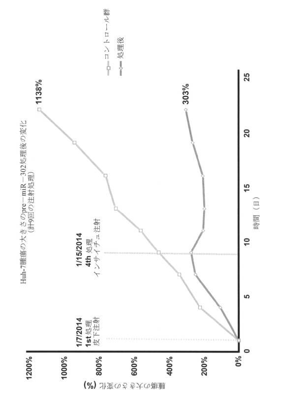 6521981-生体内及び体外で核酸類薬物を送達するための新規な糖アルコール類組成物 図000011