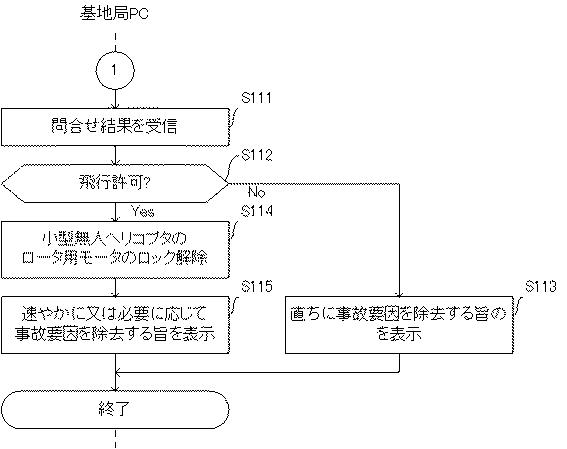 6523069-自律動体管理装置、自律動体管理システム、自律動体管理方法、及びプログラム 図000011