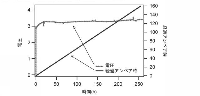 6526631-レドックスフロー電池、平衡セル、作用平衡セル、エネルギ貯蔵システム及びそのエネルギ貯蔵システムの動作方法 図000011