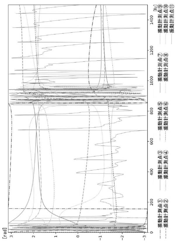 6527999-内部状態推定システム 図000011