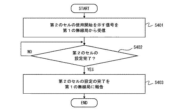 6528825-通信システム、第１の無線局、モビリティ管理装置、及びこれらの方法 図000011