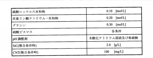 6531277-無電解めっき液及び無電解めっき方法 図000011