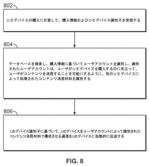 6543394-ユーザ機器デバイスをコンテンツ消費材料で自動構成するためのシステムおよび方法 図000011