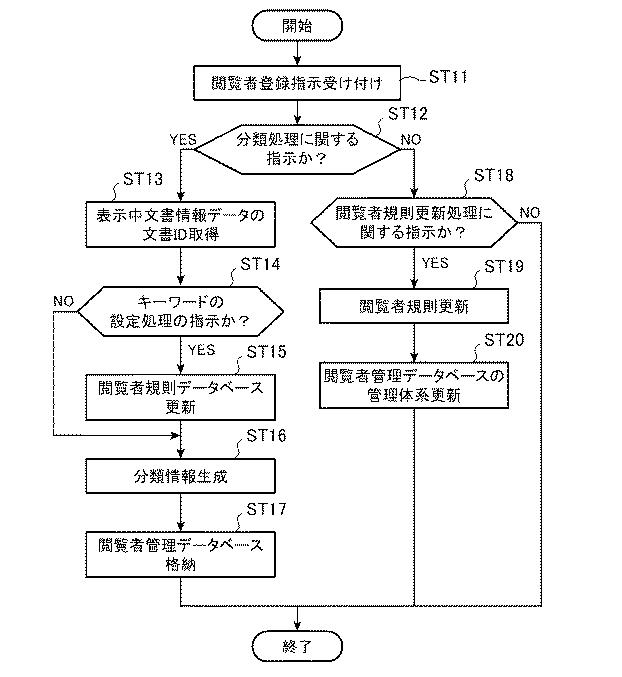 6545327-文書管理装置および文書管理プログラム 図000011