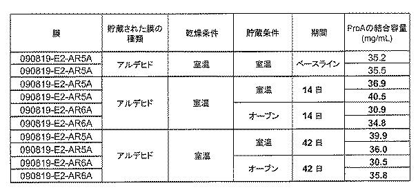 6552822-治療用生物薬剤及び小分子の貯蔵及び送達のためのクロマトグラフィー媒体 図000011