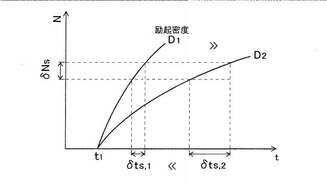 6562464-受動Ｑスイッチレーザ装置 図000011