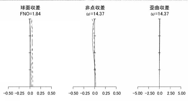 6563216-光学系及び撮像装置 図000011