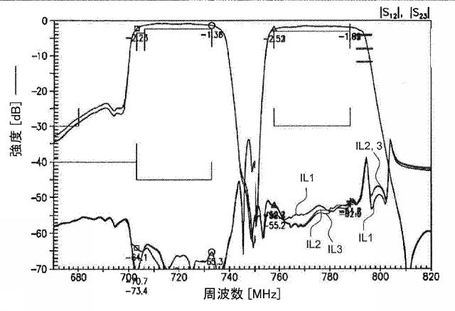 6564448-ＲＦフィルタ回路、減衰が改善されたｒｆフィルタおよび分離度が改善されたデュプレクサ 図000011