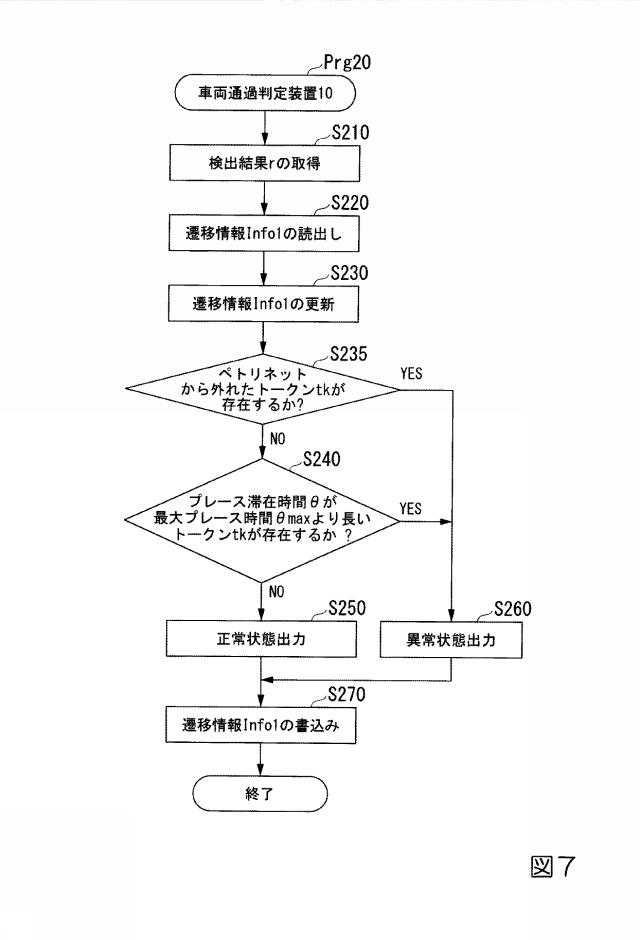 6566301-車両通過判定装置、車両検知システム及びプログラム 図000011