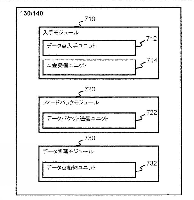 6568240-運輸サービスの料金を求める方法及びシステム 図000011