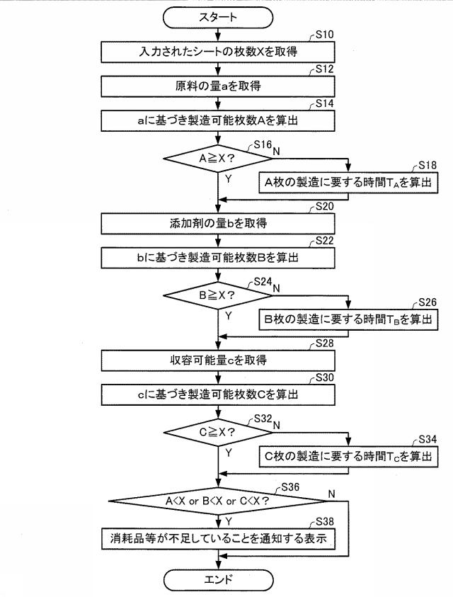 6569253-シート製造装置およびシート製造方法 図000011