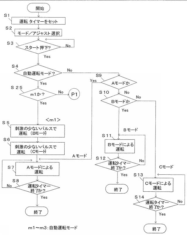 6573268-複合波治療器 図000011