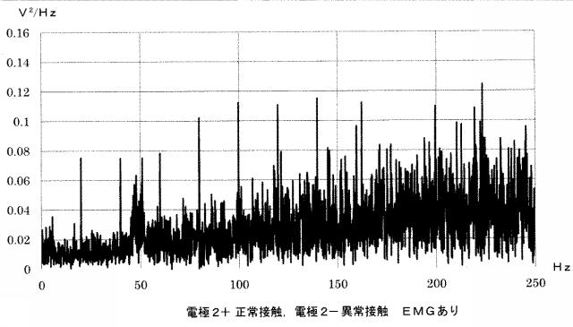 6575642-筋評価システム 図000011