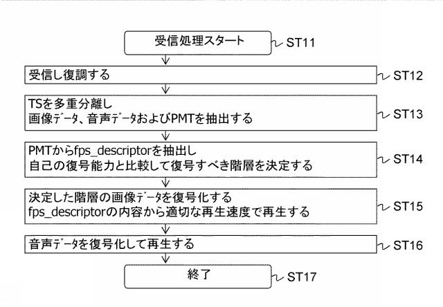 6576635-送信装置、送信方法、受信装置および受信方法 図000011