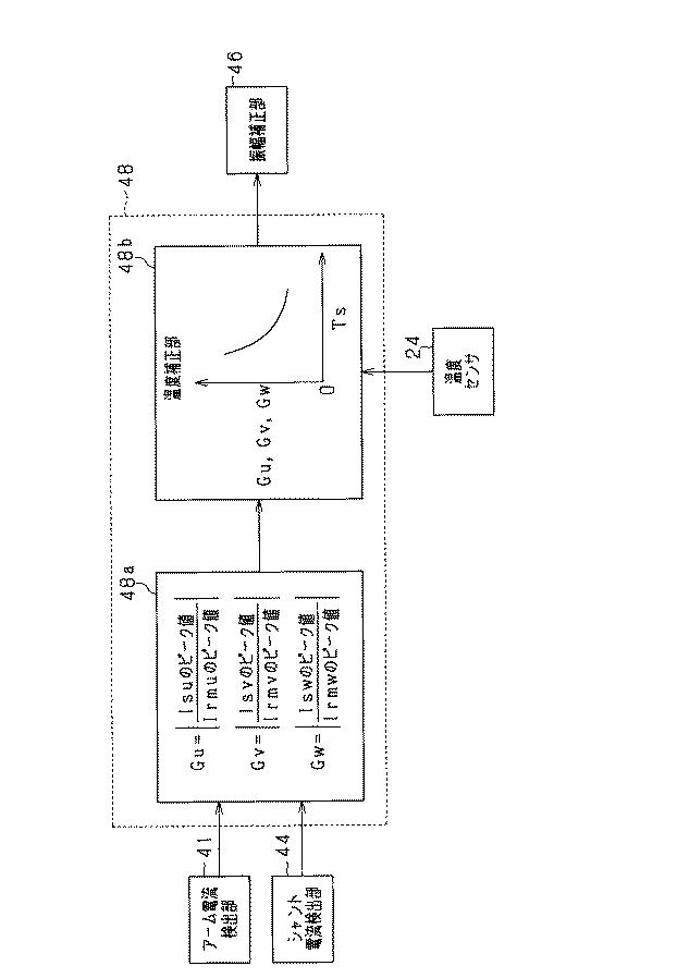 6583000-回転電機の制御装置 図000011