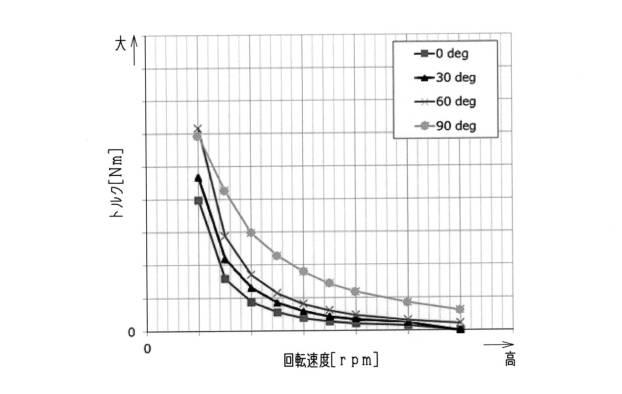 6583086-回転電機の制御装置 図000011