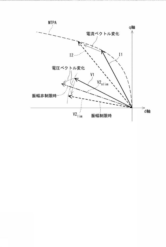 6583109-交流電動機の制御装置 図000011