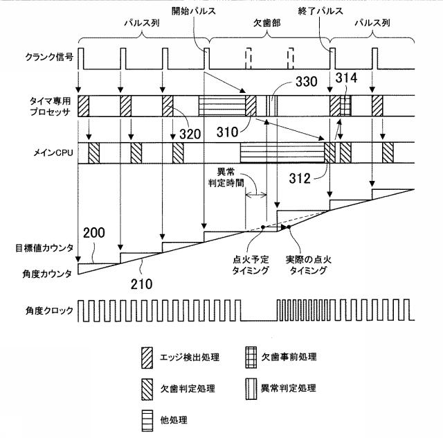 6583118-エンジン制御装置 図000011