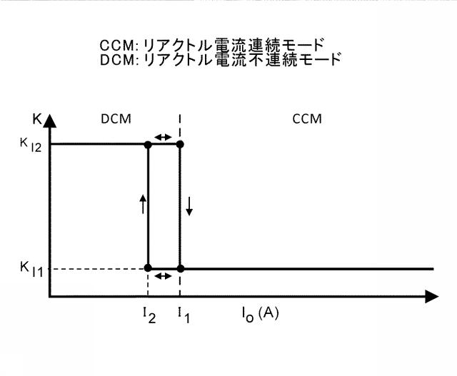 6583640-電力変換回路の制御装置 図000011