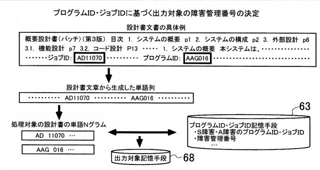 6589036-障害予兆検知システムおよびプログラム 図000011