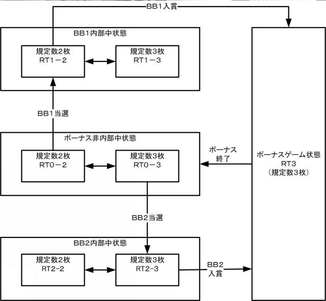 6592763-スロットマシン 図000011