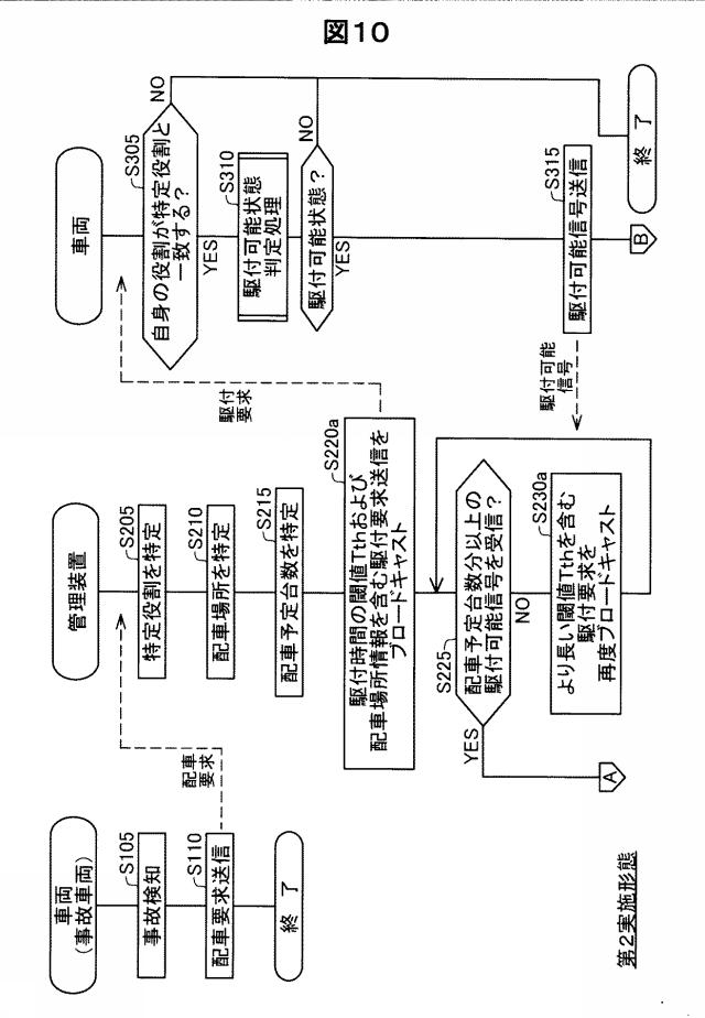 6593267-車両配車システムおよび車両配車方法 図000011