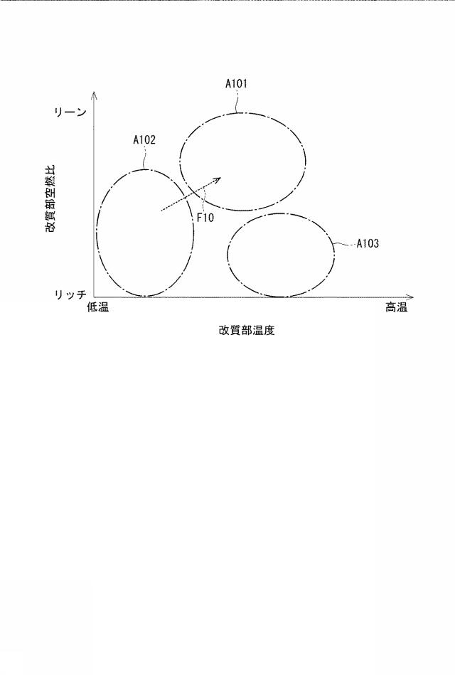 6593306-排気浄化システムの制御装置 図000011