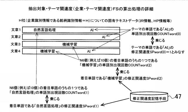 6596565-抽出システムおよびプログラム 図000011