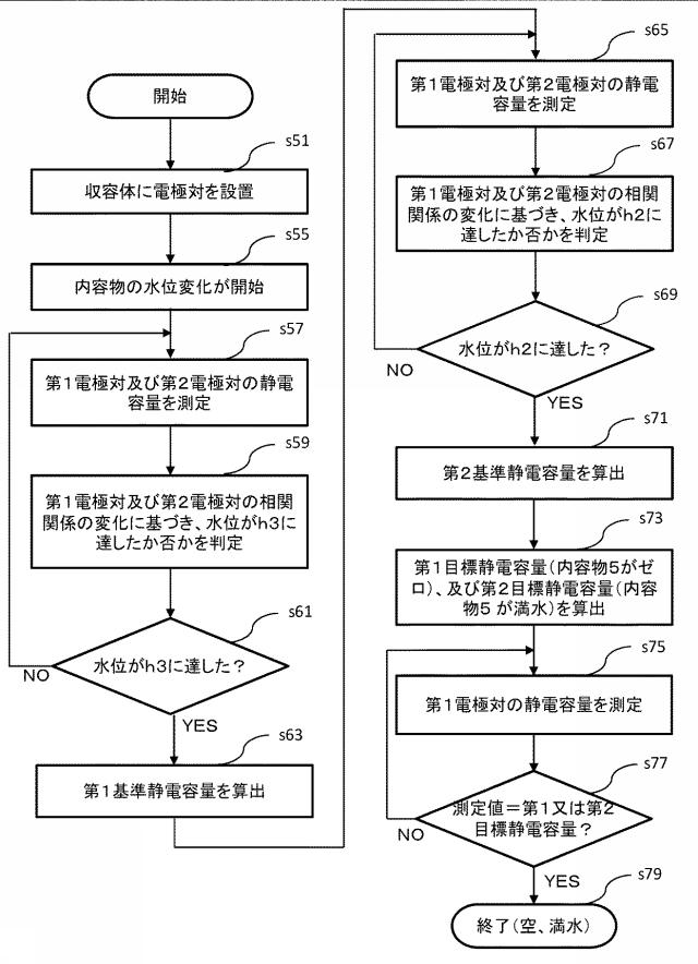 6598171-内容量推定方法、及び内容量推定システム 図000011