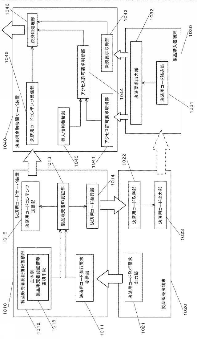 6598448-コード購入決済システム、決済用コードサーバ装置、製品販売者端末、製品購入者端末、決済用金融機関サーバ装置、プログラム、記録媒体及び動作方法 図000011