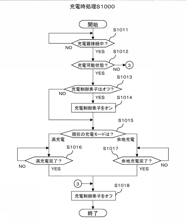 6599743-充電制御装置、蓄電装置、及び電動補助車両 図000011