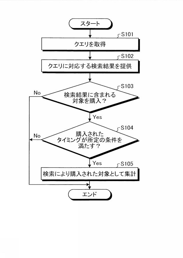 6601820-提供装置、提供方法、及び提供プログラム 図000011