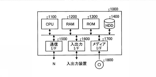 6601823-判定装置、判定方法、及び判定プログラム 図000011
