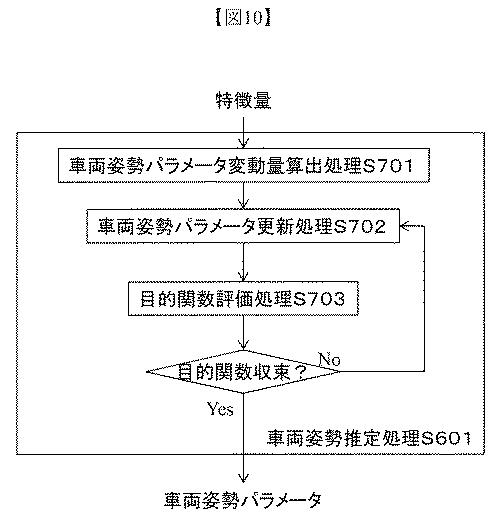 6603094-キャリブレーション装置、キャリブレーション方法、及び、キャリブレーションプログラム 図000011