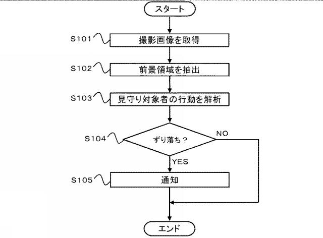 6607253-画像解析装置、画像解析方法、及び、画像解析プログラム 図000011