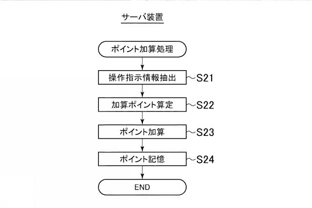 6611096-診療支援情報提供システム、診療支援情報提供方法、サーバ装置、及び、診療支援情報提供プログラム 図000011