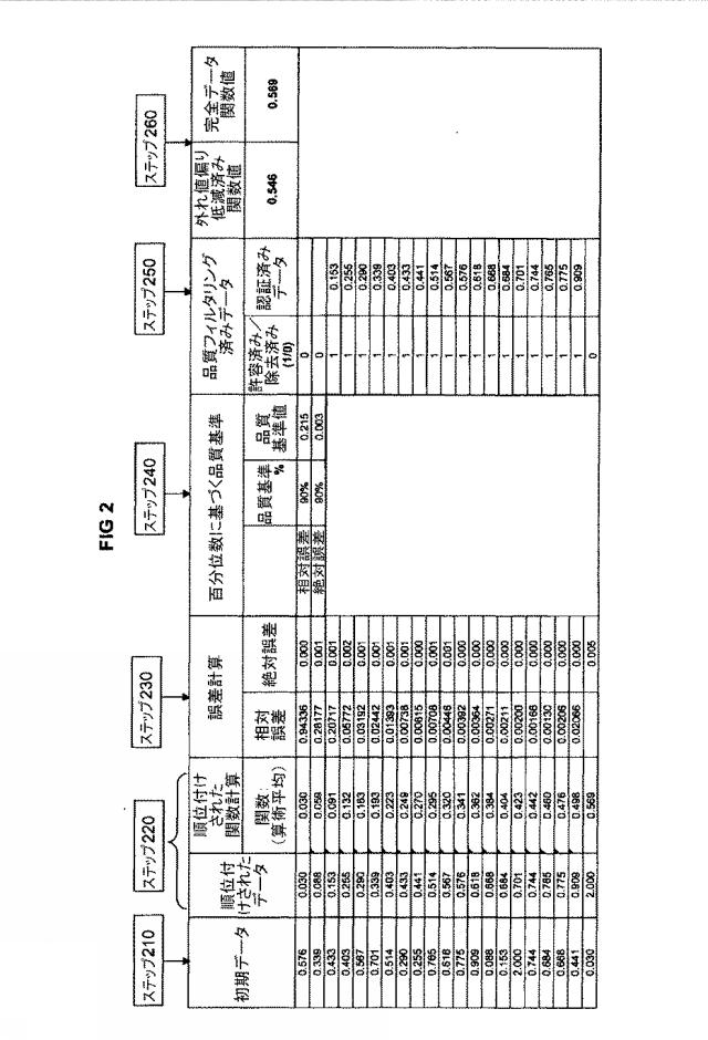 6613329-コンピュータ実装方法、コンピュータシステム及びコンピュータ装置 図000011