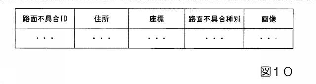 6615065-情報処理装置、情報処理方法、及びプログラム 図000011