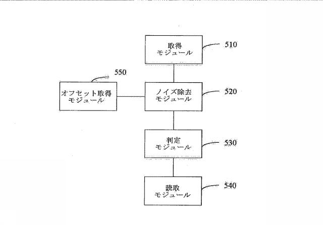 6615346-符号化処理におけるリアルタイムビデオノイズ低減のための方法、端末、および、不揮発性コンピュータ可読記憶媒体 図000011