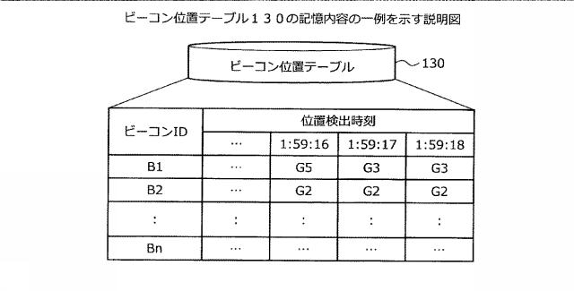 6615587-位置決定プログラム、位置決定方法、および位置決定装置 図000011