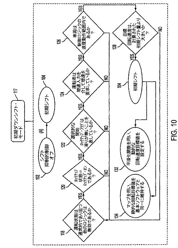 6619346-シフト抑制的制御のためのシステム及び方法 図000011