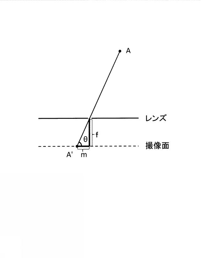 6620881-乗車人数計測装置、システム、方法およびプログラムならびに車両移動量算出装置、方法およびプログラム 図000011