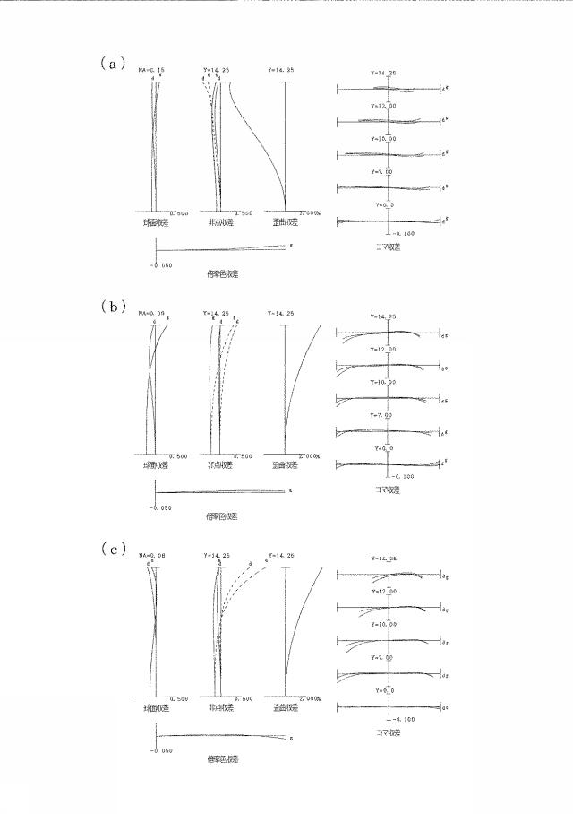 6620998-変倍光学系及び光学装置 図000011