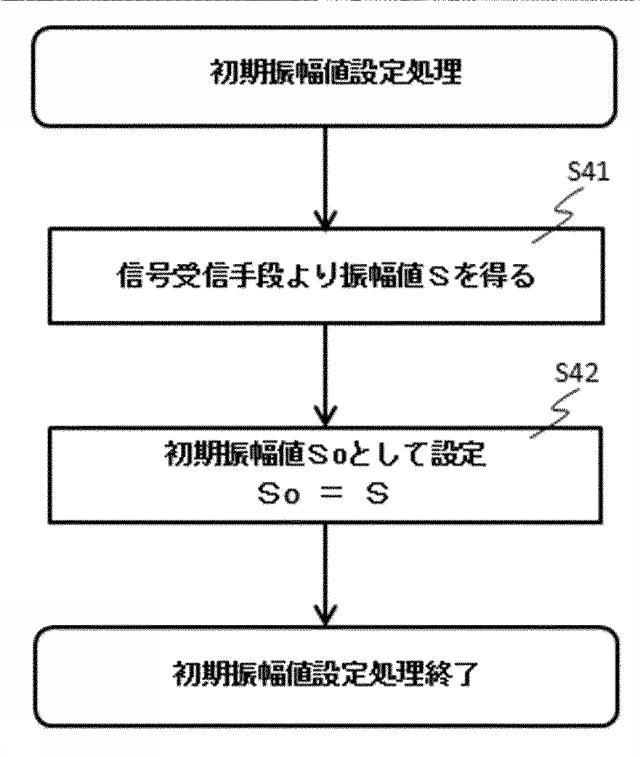 6621047-対象物検出装置 図000011