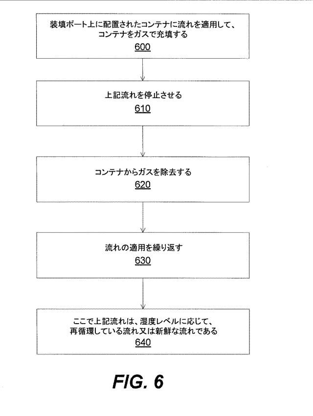 6622702-再循環型基板コンテナパージングシステム及び方法 図000011