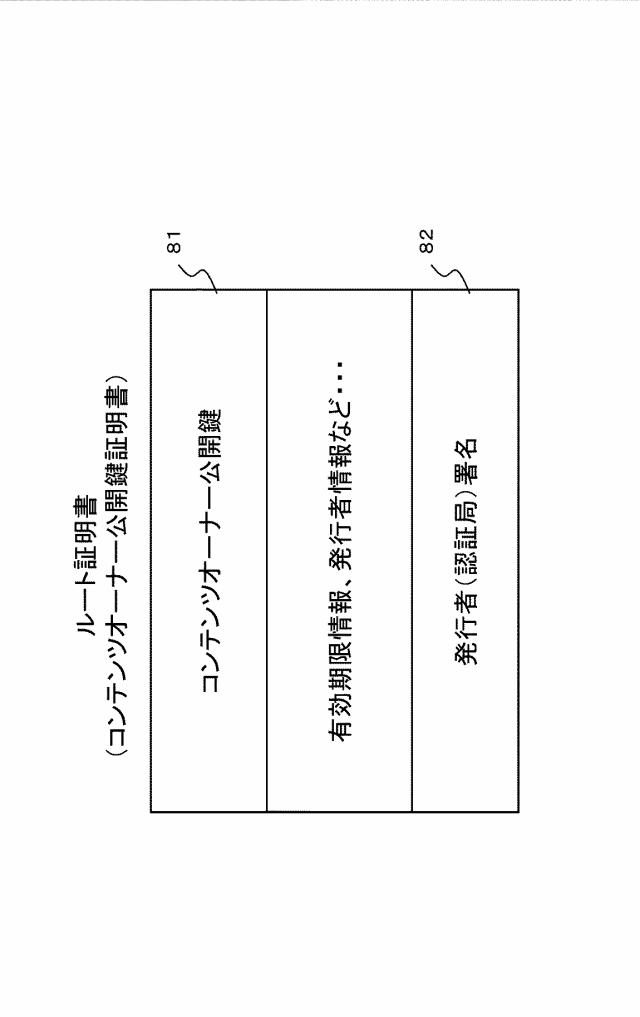 6623553-情報処理装置、情報記録媒体、および情報処理方法、並びにプログラム 図000011