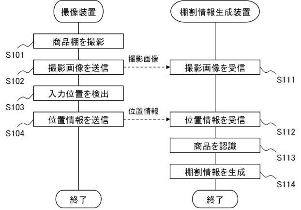 6623565-棚割情報生成装置、棚割情報生成システム、棚割情報生成方法、撮像装置、およびプログラム 図000011